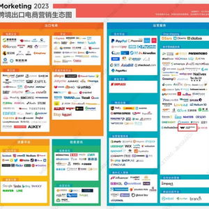 AI賦能出海營銷內(nèi)容創(chuàng)作 萬興科技入選2023跨境出口電商營銷生態(tài)圖數(shù)字內(nèi)容制作服務(wù)