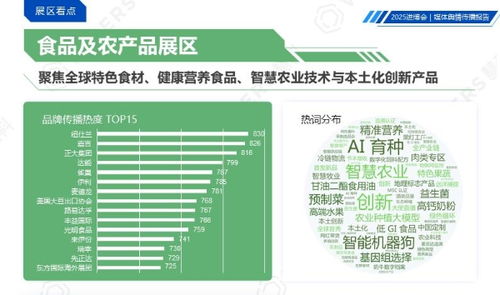 慧科訊業(yè)重磅發(fā)布《2025中國(guó)國(guó)際進(jìn)口博覽會(huì)媒體輿情傳播報(bào)告》 洞見盛會(huì)聲量，賦能品牌傳播